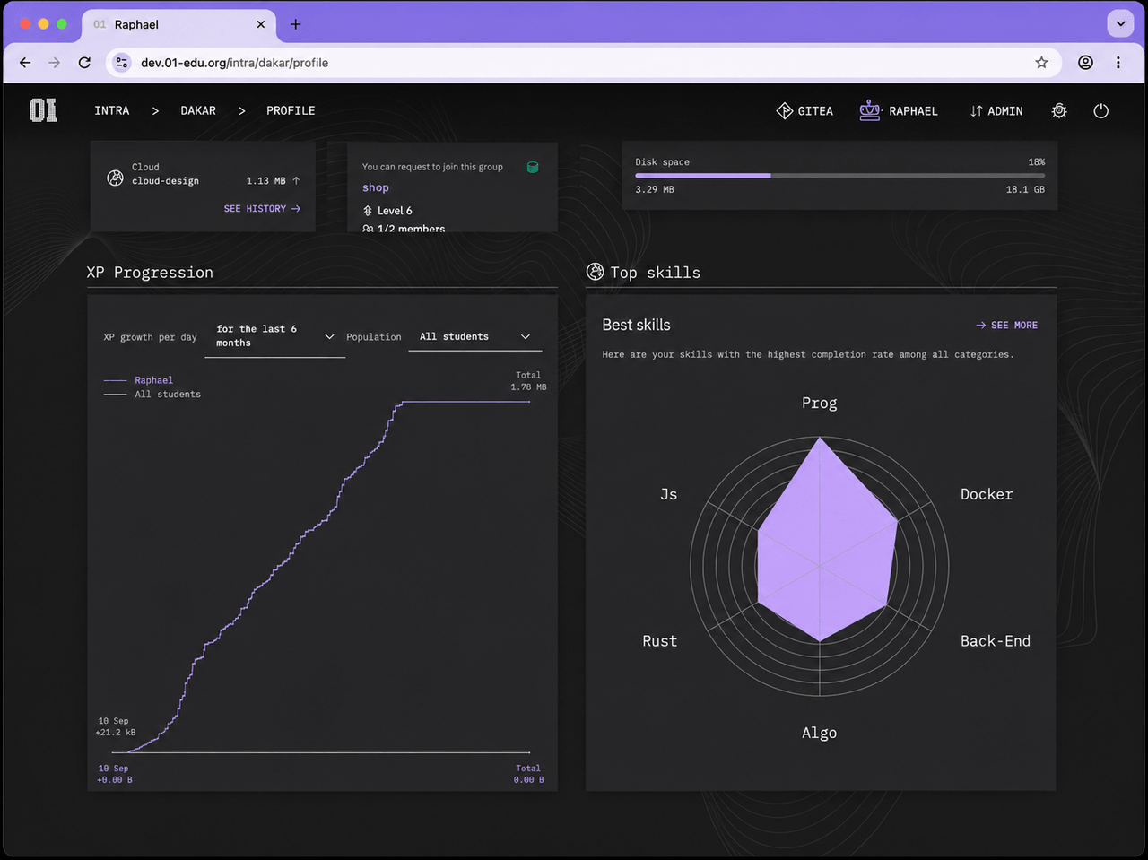 Campus management dashboard
